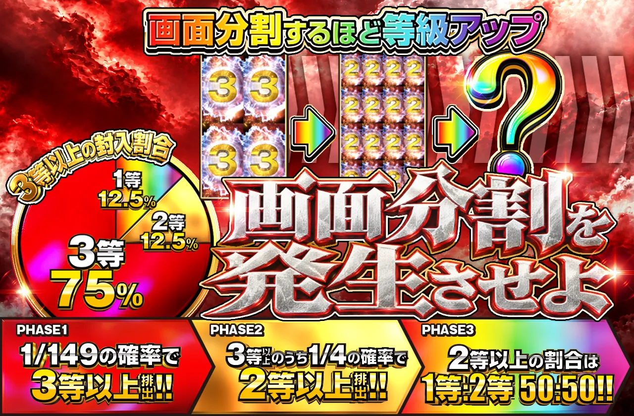 画面分割を発生させよ